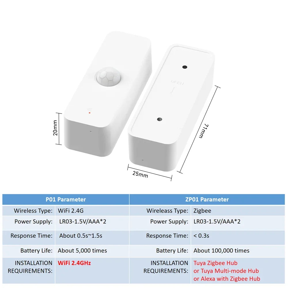 Inteligentny Czujnik Ruchu PIR WiFi/Zigbee – Tuya Smart Home